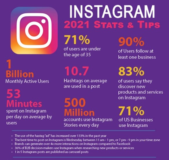 instagram stats
